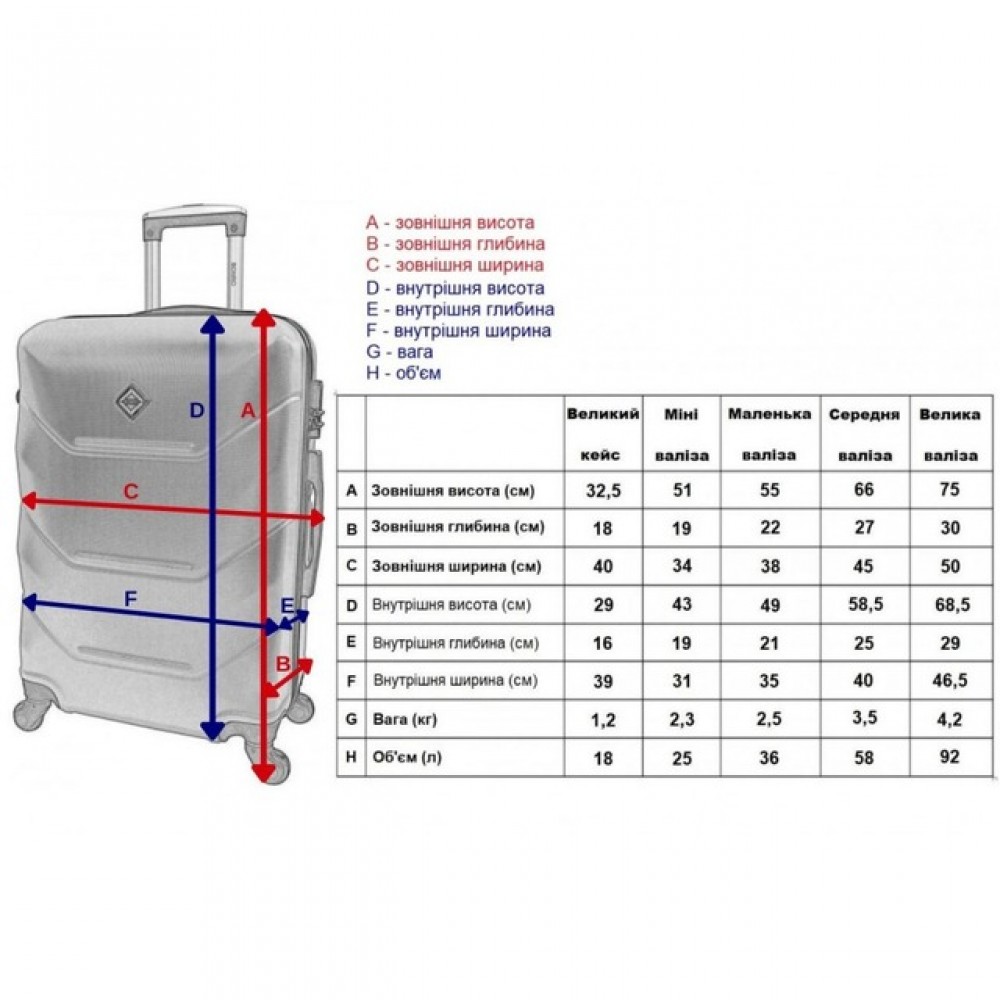 Набір валіз Bonro 2019 - 3 штуки (S, M, L), блакитний