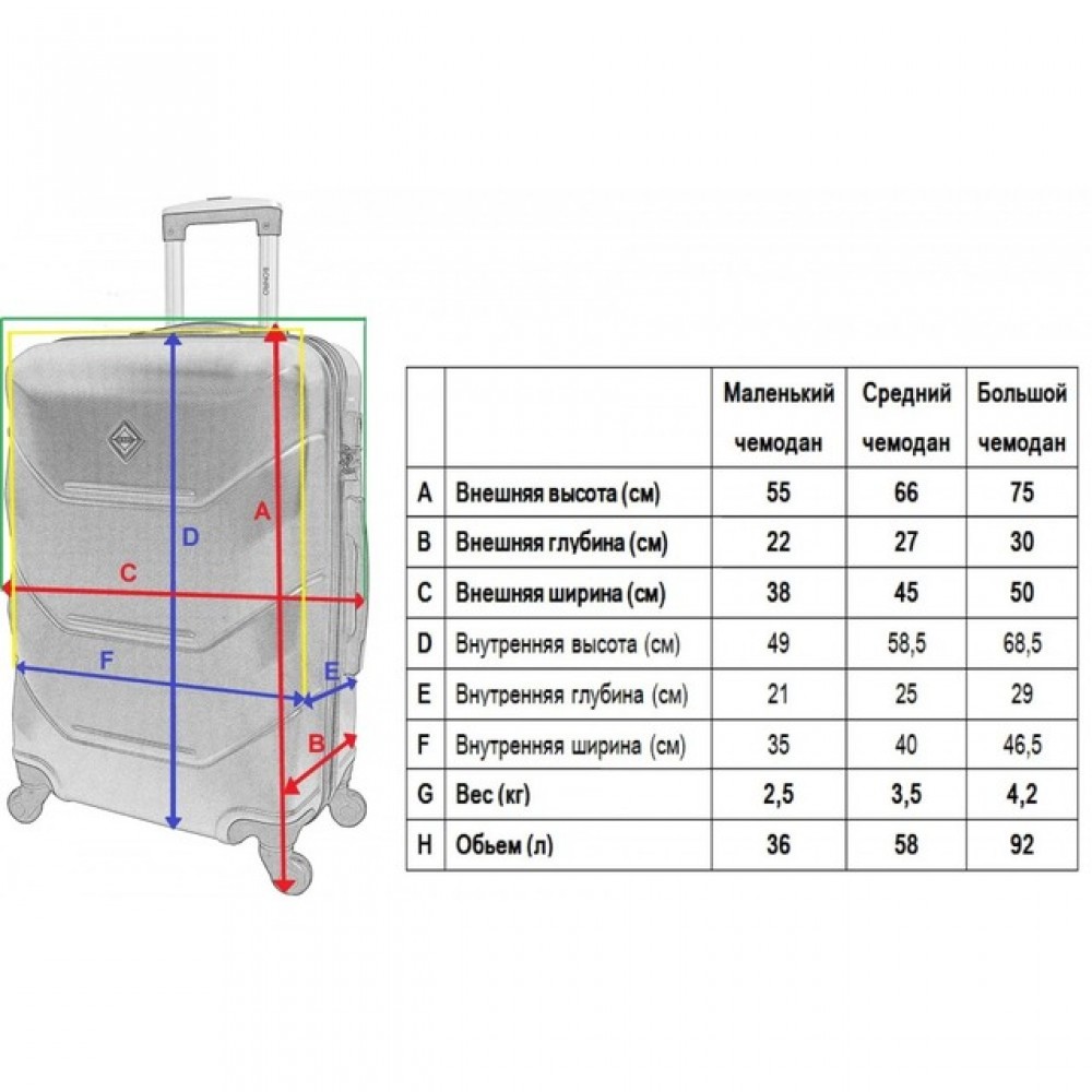 Набір валіз Bonro 2019 - 3 штуки (S, M, L), блакитний